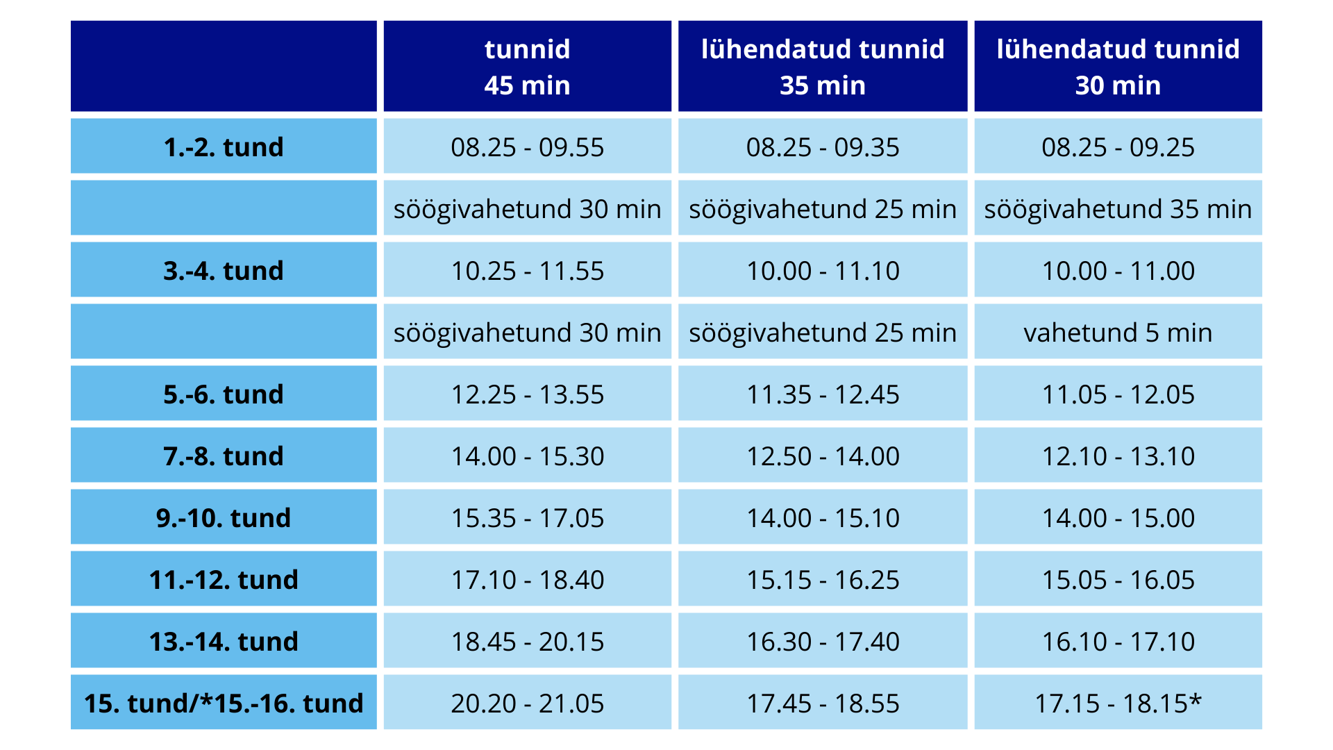 tundide toimumisajad tabelina